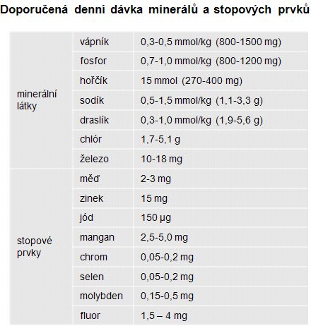 Mineralni Latky () Mineralni Latky